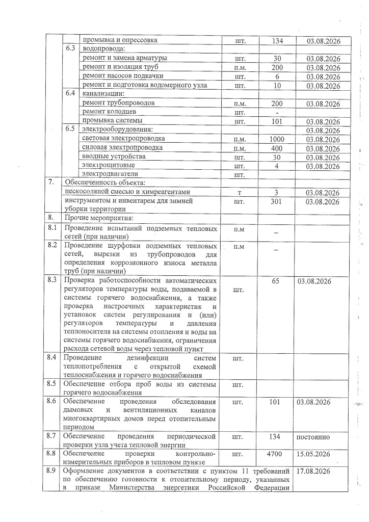 План подготовки к отопительному сезону 2026-2027 Славянка согласован-03.jpg